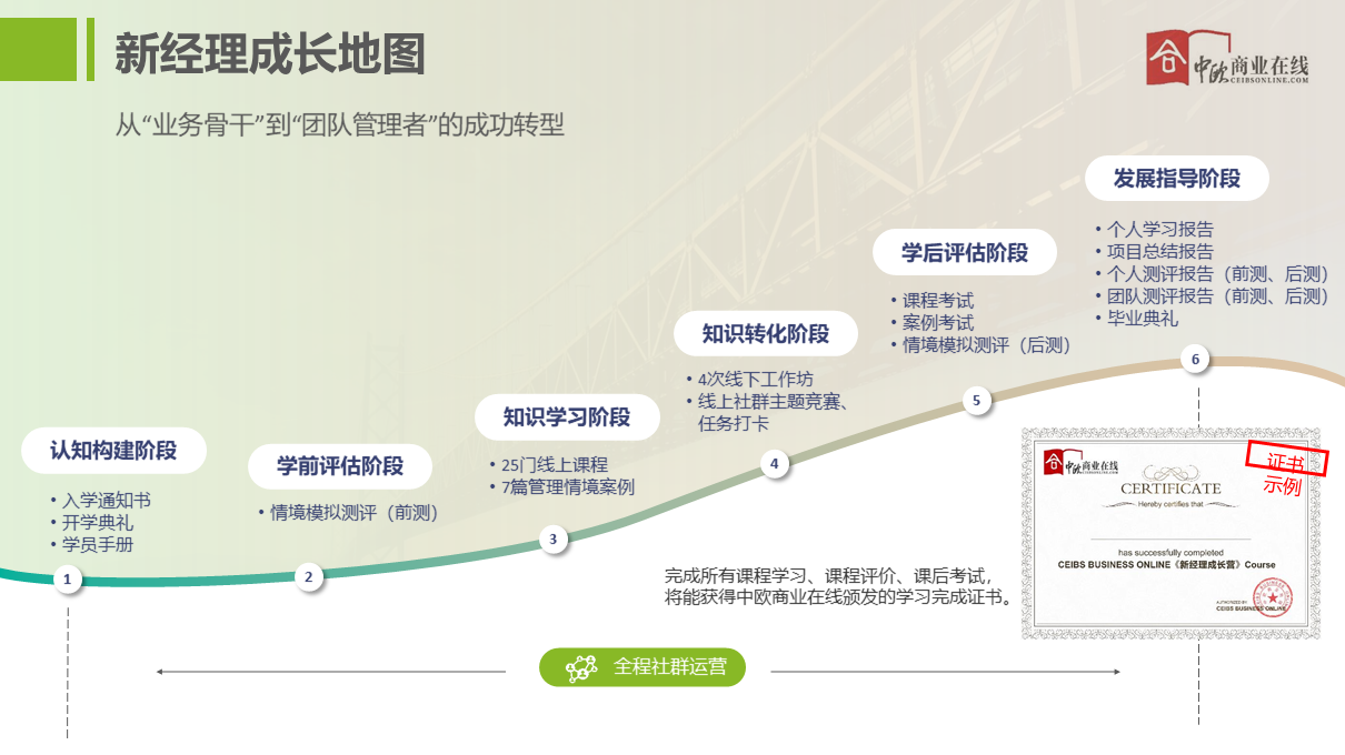 学习历程.png