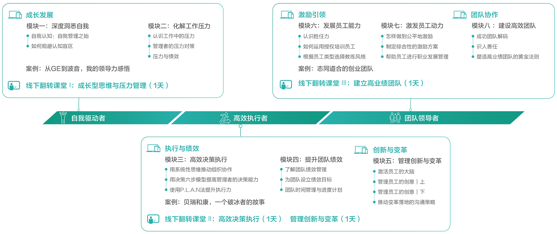 学习历程图.jpg