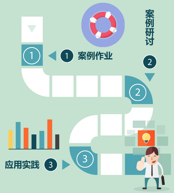 案例学习2.png