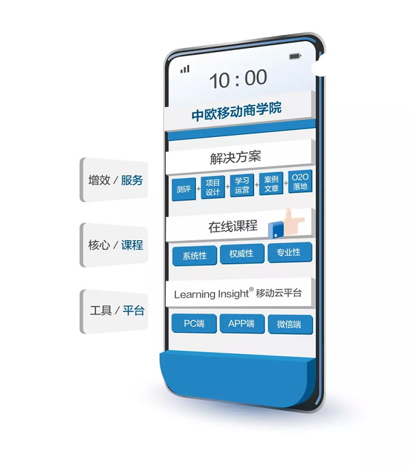 新中欧在线体系2_结果.png