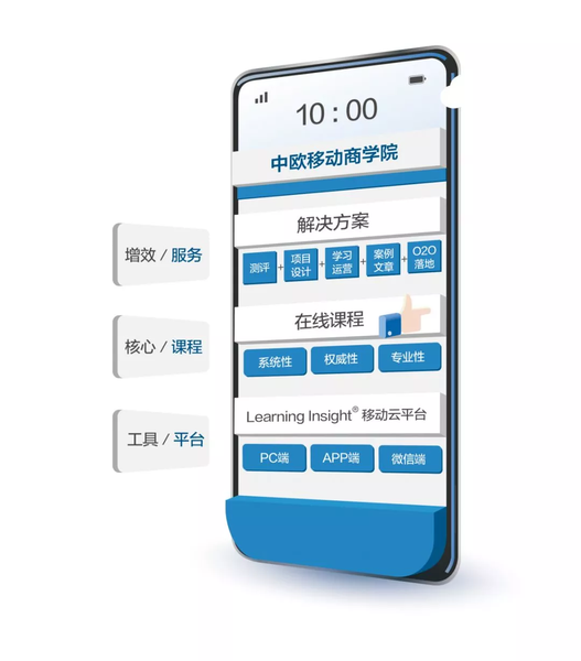 04中欧移动商学院_结果.png
