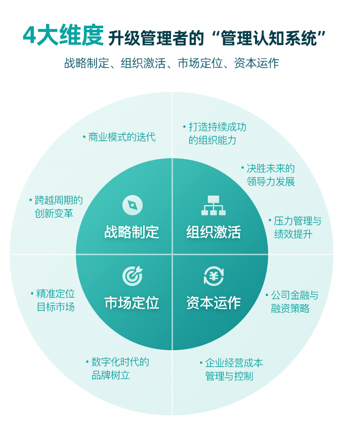 02 四大维度.png
