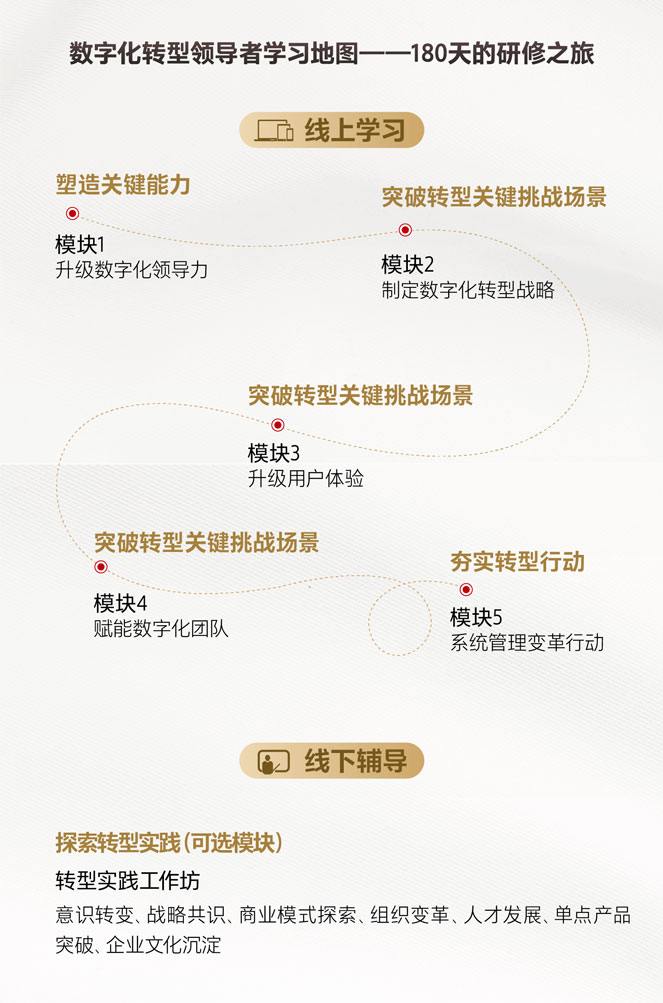 数字化转型领导者-3_02.jpg