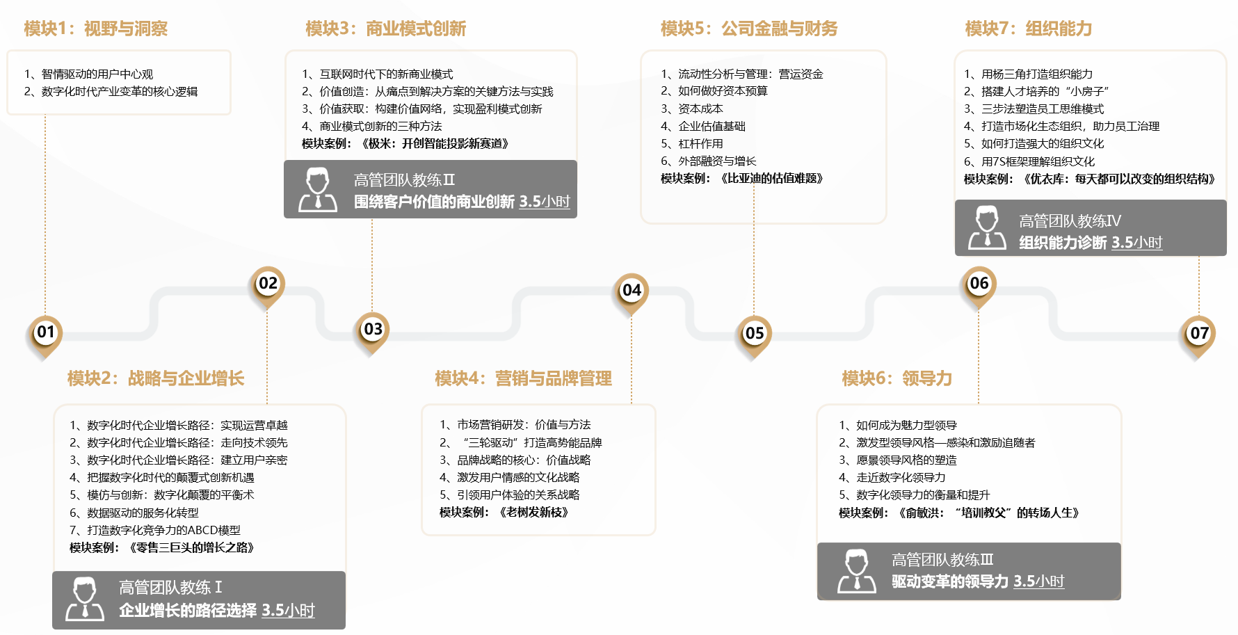 学习地图.png